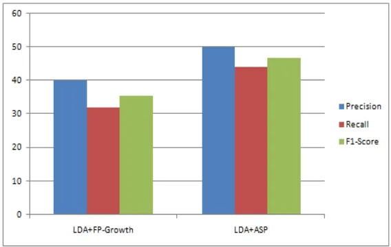 Figure 2: Comparison  