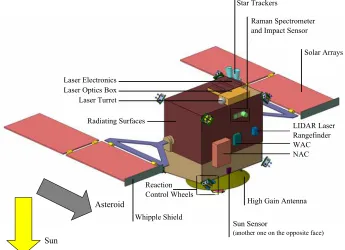 Fig. 5. AdAM in the Trailing Conﬁguration - All Externally Mounted Instruments and Units