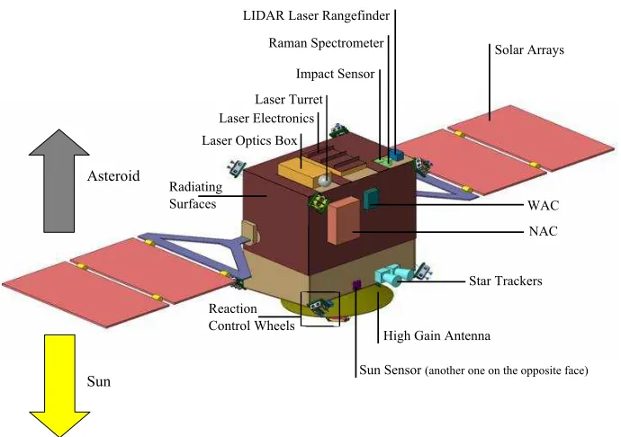 Fig. 6. AdAM in the Radial Conﬁguration - All Externally Mounted Instruments and Units