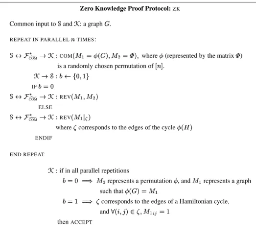 Fig. 3. Protocol for the Monitored Functionality for ZK Proof