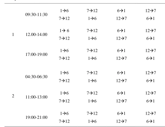 Table 3: Experimental protocol for data collection on cow behaviour (rumination chews and  grazing bites), by visual observation