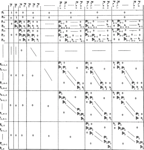 Figure 5: The probability transition matrix of the system.