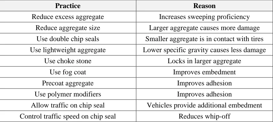 Table 1 Best Practices for Constructing High Volume Chip Seals (Gransberg and James 2005) 