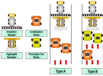 Figure 2 Rolling patterns 
