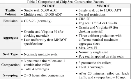 Table 2 Comparison of Chip Seal Construction Factors NCDOT MNDOT 