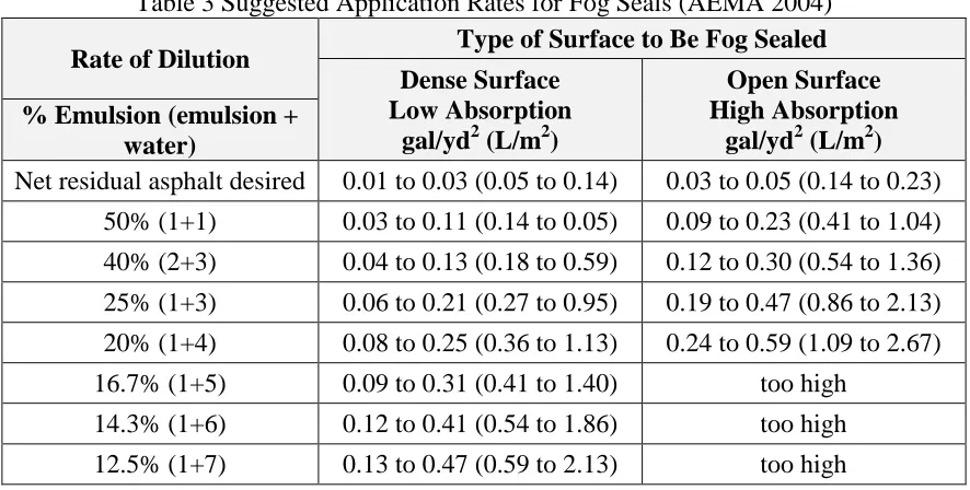 Table 3 Suggested Application Rates for Fog Seals (AEMA 2004) 