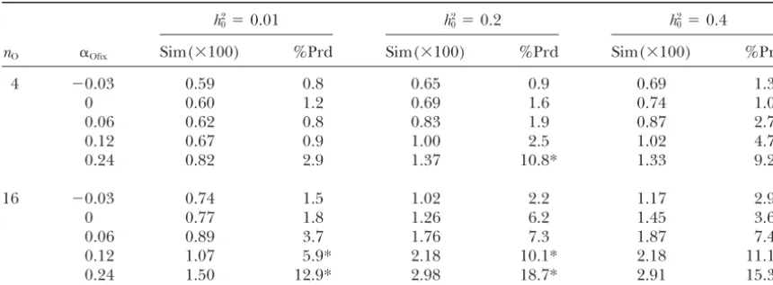 TABLE 2