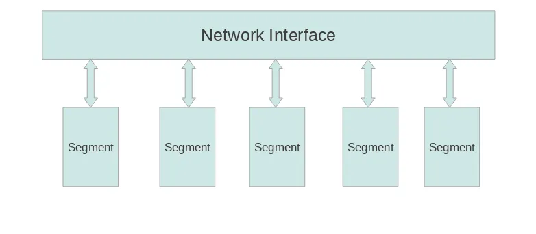 Figure 2.2: GNet Interconnect
