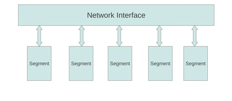 Figure 2.2: GNet Interconnect
