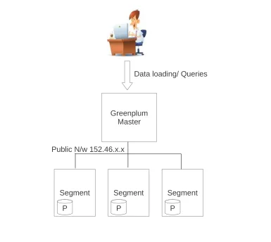 Figure 3.2: Conﬁguration 1