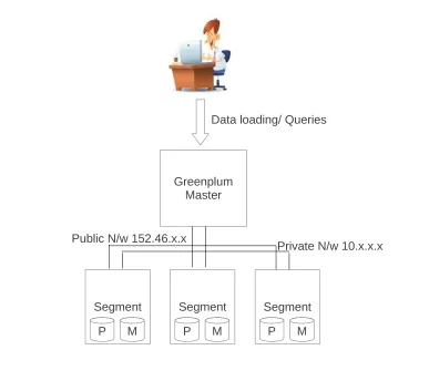 Figure 3.4: Conﬁguration 3