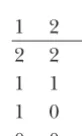 Figure jbut not resolvable. In the ﬁrst two examples there is a row ofthree 2’s, 2 2 2; in the last example there is not, and it transpires jthat i � j, in the ﬁrst two examples are weakly resolvable,r, irrespective of whether some of the 0’s are replaced 
