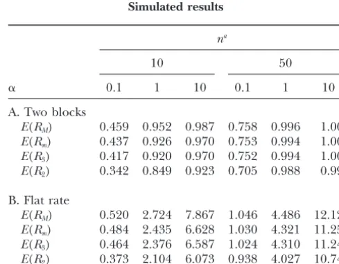 TABLE 1Simulated results