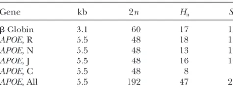 TABLE 3