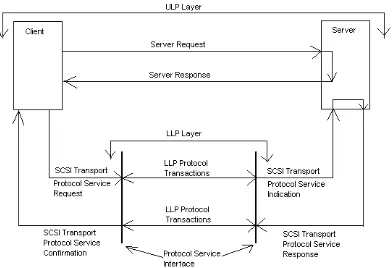 Figure 6: Request-response service model [26]. 