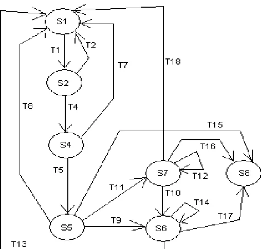 Figure 27: Initiator connection state diagram [25]. 