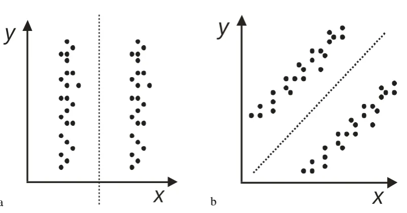 Figure 1. Two of the data sets employed by Ashby at al. (1999). (The data sets are not 