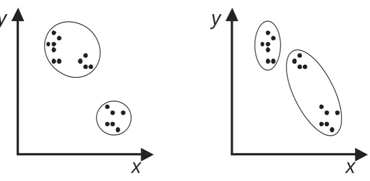 Figure 2. The simplicity model can evaluate the relative intuitiveness of different 