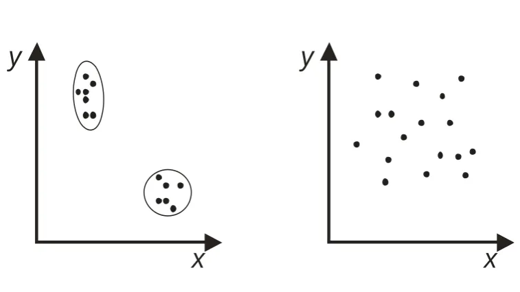 Figure 3. For the objects in the left-hand panel, the best possible classification is 