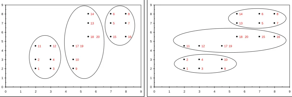 Figure 7. A stimulus structure where the simplicity approach predicts that participants 