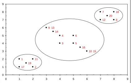 Figure 8. A stimulus structure where the simplicity approach predicts that participants 