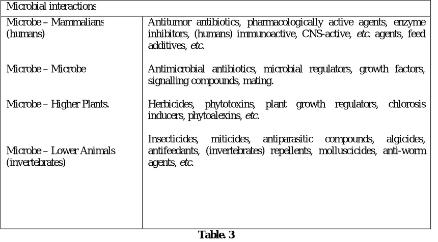  Table. 3 There is no reason to suppose that the majority (if not all) of the natural products including microbial metabolites 