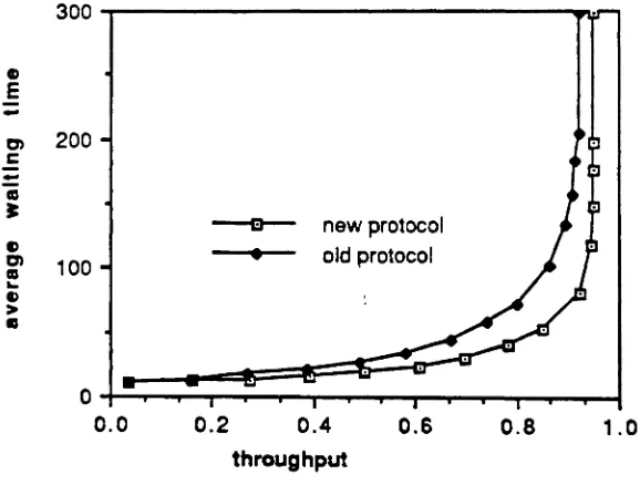 Figure 6. Analytical and simulation comparison for M=6 T=lO.