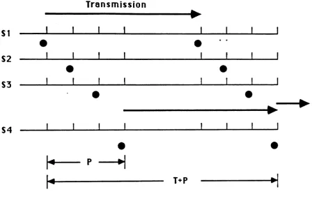 Figure 1. Comparisons of token passing for tow different protocols.