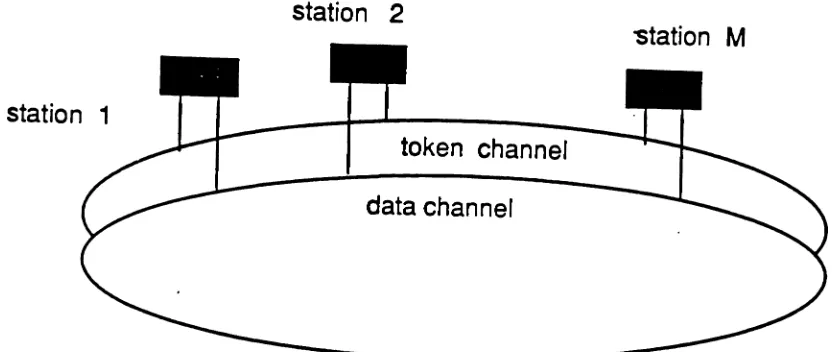 Figure 2. Configuration of a C-token ring local area network