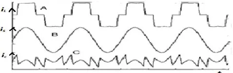 Fig. 1: Block Diagram of Shunt Active Power Filter.  