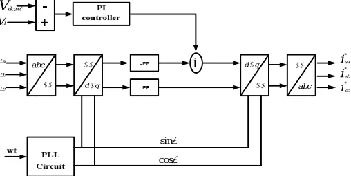 Fig 4: Control Diagram of SRF Theory 