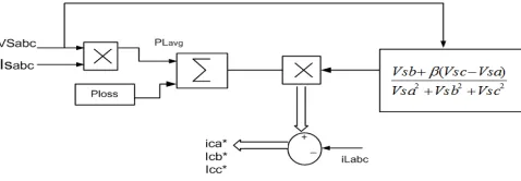 Fig 5: Control diagram of ISC Theory,  phases a and c are identical as phase b  
