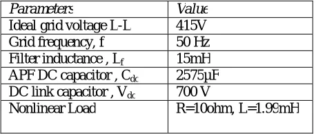 Fig 6 : Tuning of PI with PSO  