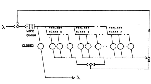 Figure 3:General Madel far TSOU Service