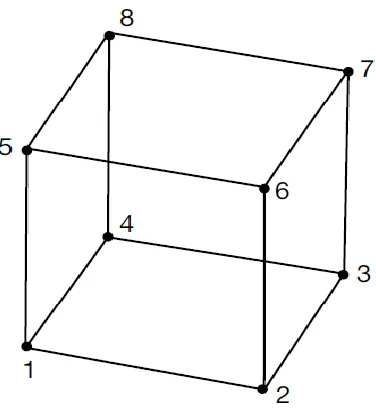 Figure 2.12  Solid elements with 8 nodes [43] 