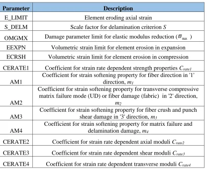 Table 3.2 Damage evolution, element deletion and strain rate parameters provided to MAT162 input deck 