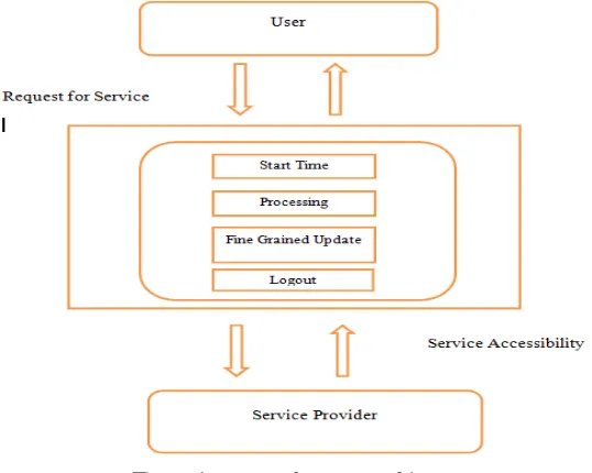 Figure 1: proposed system architecture  