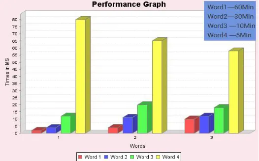 Figure 2: usage details of providers proposed vs existing  