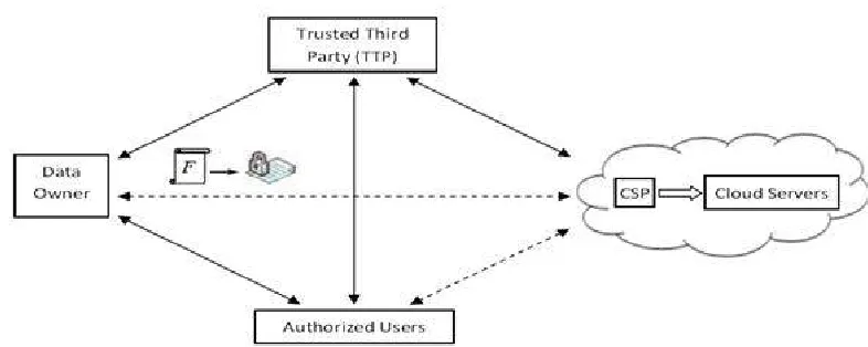 Figure 1: Proposed System Architecture 