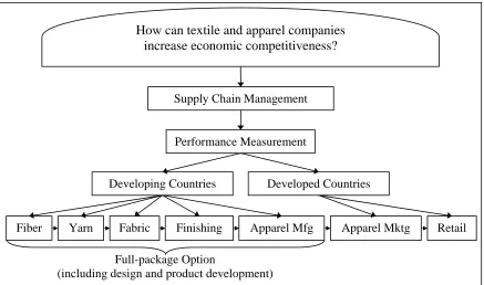 Figure 1.1: Visual depiction of the research question 