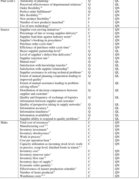 Table 2.11 continued  