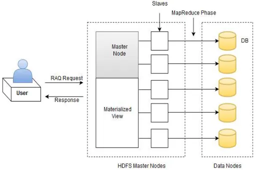 Figure 2 : System Architecture Parallel Processing 