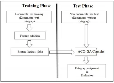 Fig 1 .Proposed System Architecture  
