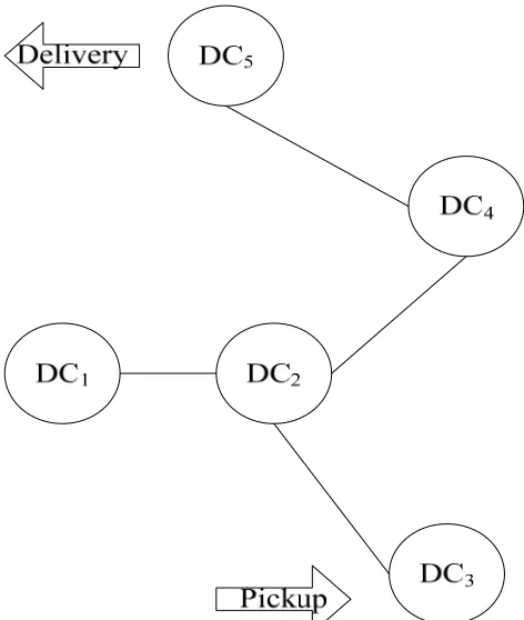 Table 1.1. Comparison between Components of a PLN and the Internet  
