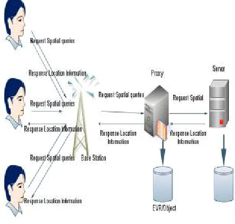 Fig 1: Proposed System Architecture  