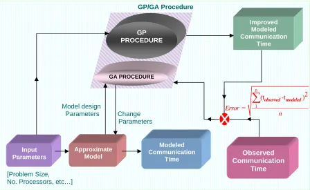 Figure 5 Model Error Correction Procedure 