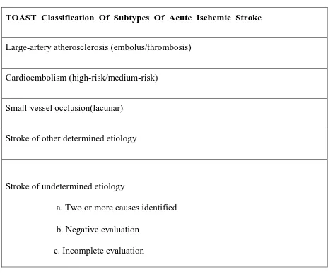 TABLE 1 TOAST  Classification  Of  Subtypes  Of  Acute  Ischemic  Stroke 