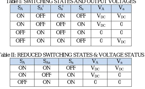 Table I: SWITCHING STATES AND OUTPUT VOLTAGES SSl Sl  S VV 