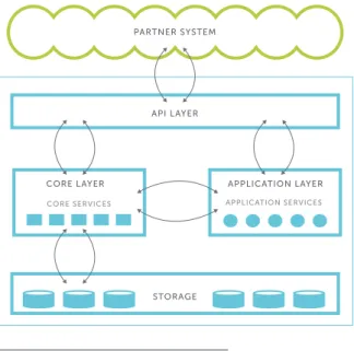 Figure 4: Knewton’s modular architecture. 