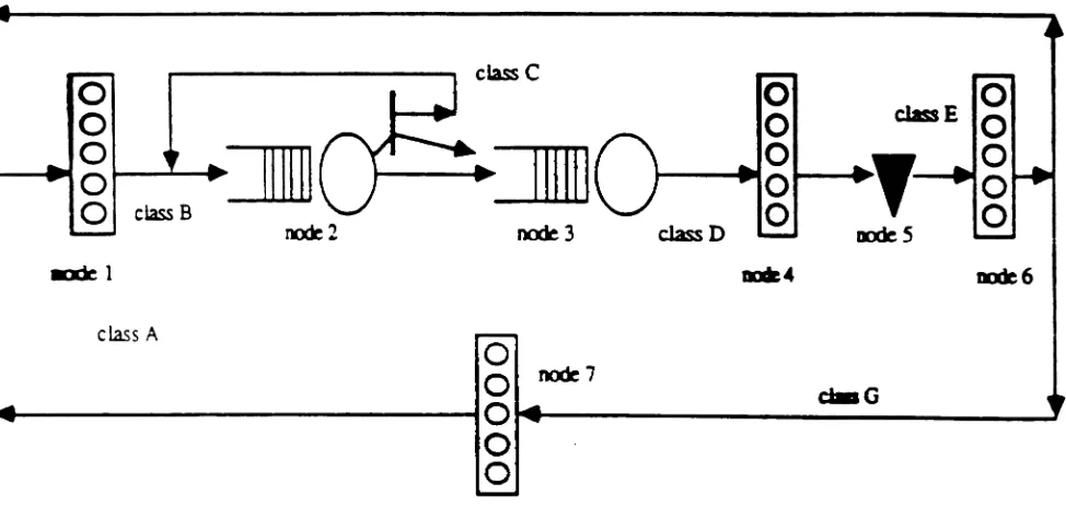 Figure 3.2. A queueing network model of the PACS configuration under study